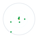 Capital system